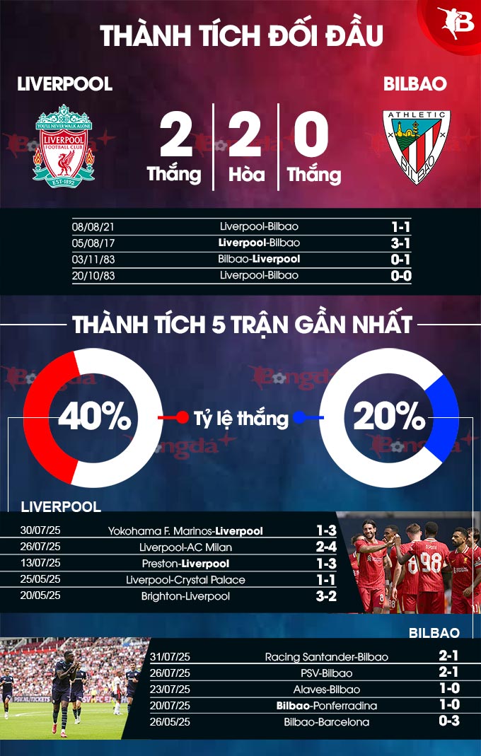 Liverpool vs Bilbao