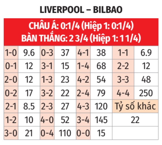 Liverpool vs Bilbao