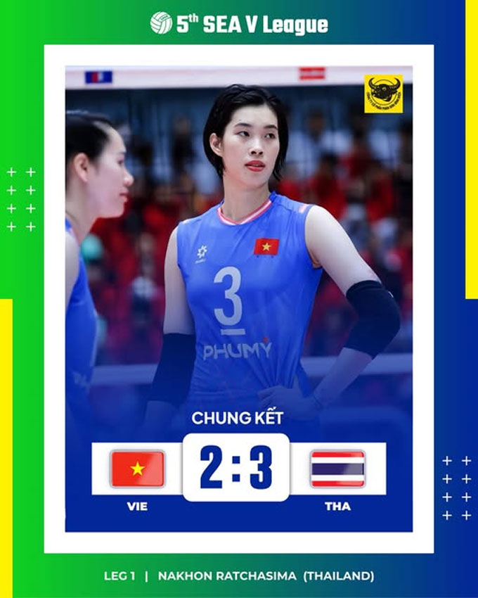 ĐT bóng chuyền nữ Việt Nam để thua sát nút 2-3 trước Thái Lan