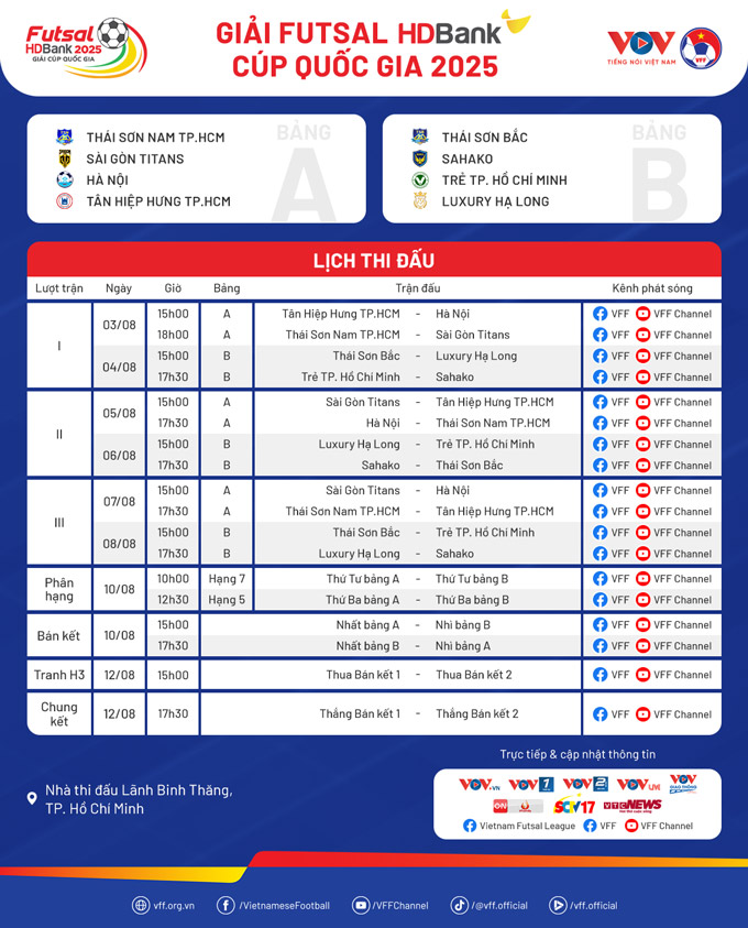 Lịch thi đấu toàn bộ giải đấu.