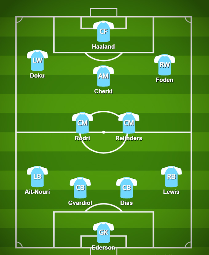 Đội hình mạnh nhất của Man City ở mùa 2025/26
