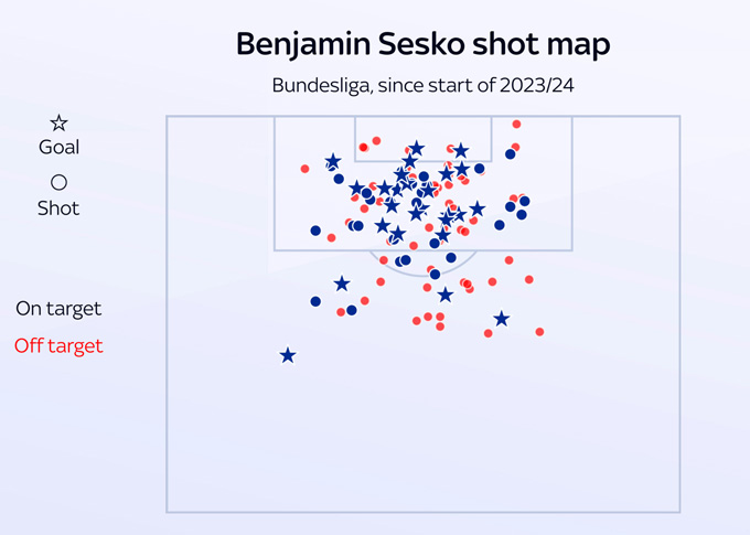 Biểu đồ sút bóng của Sesko tại Bundesliga từ mùa 2023/24