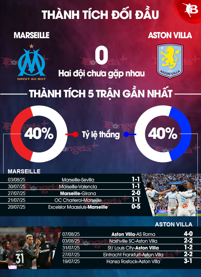 Marseille vs Aston Villa 