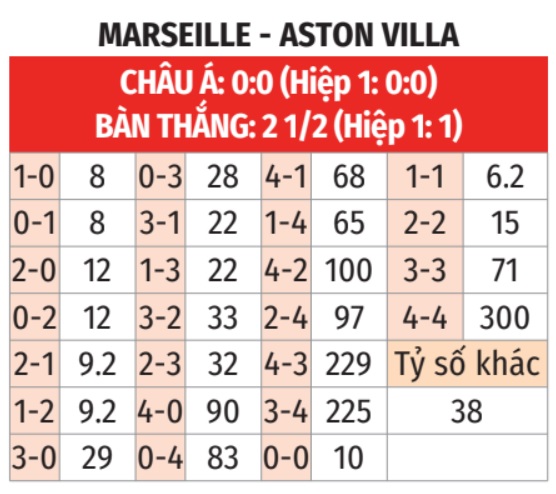 Marseille vs Aston Villa 