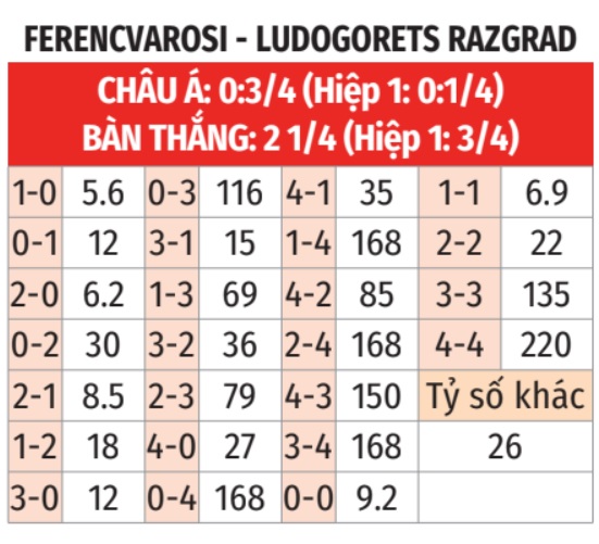 Ferencvaros vs Ludogorets