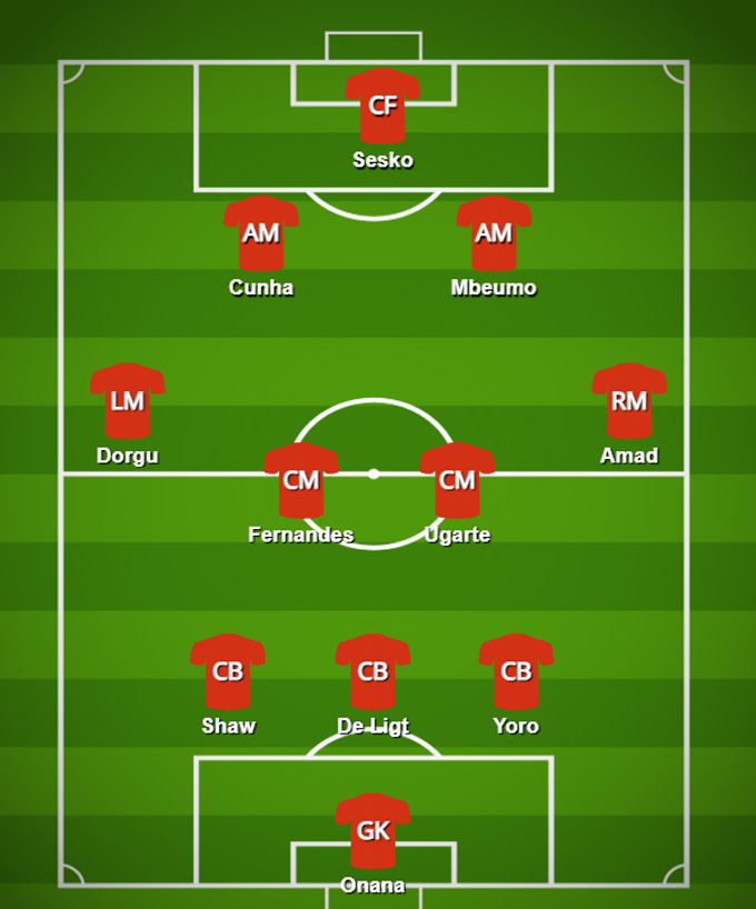 Đội hình dự kiến của MU trước Arsenal