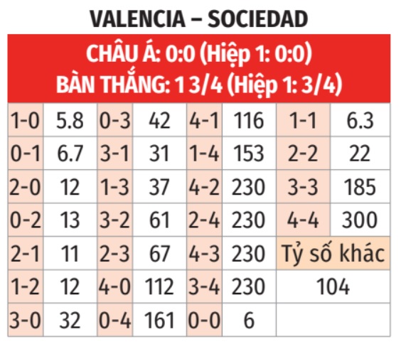 Valencia vs Sociedad