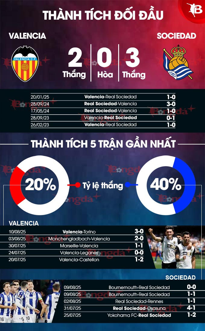 Valencia vs Sociedad