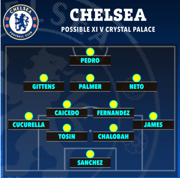 Đội hình dự kiến của Chelsea trước Crystal Palace.