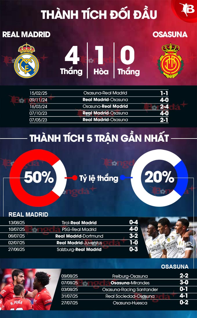 Real Madrid vs Osasuna