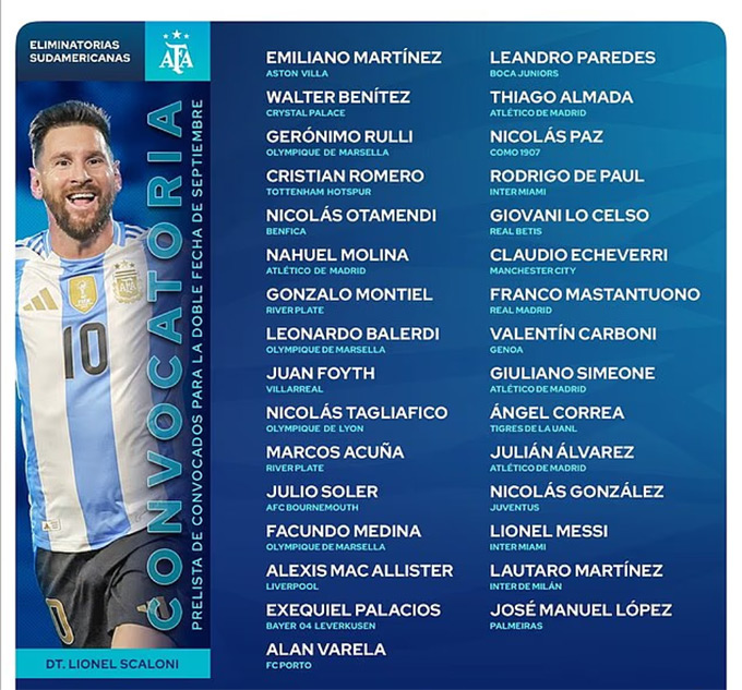 Danh sách triệu tập ĐT Argentina