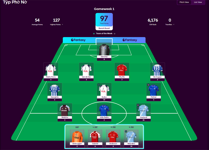 Điểm số và lựa chọn của HLV Týp Phờ Nờ ở vòng 1 Bóng đá Premium EPL Fantasy League