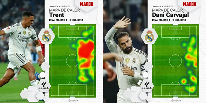 Bản đồ nhiệt tầm hoạt động của hai cầu thủ trong trận thắng Osasuna