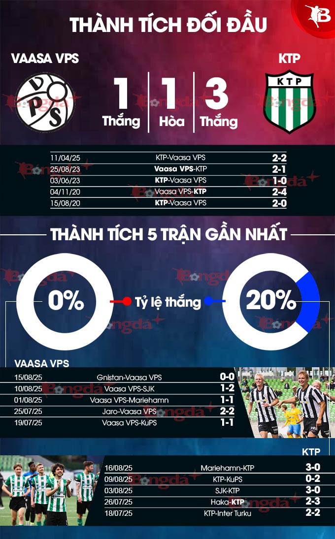 Vaasa VPS vs KTP