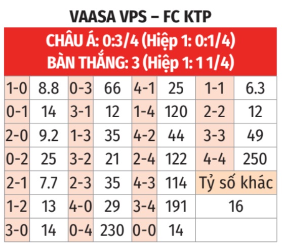 Vaasa VPS vs KTP