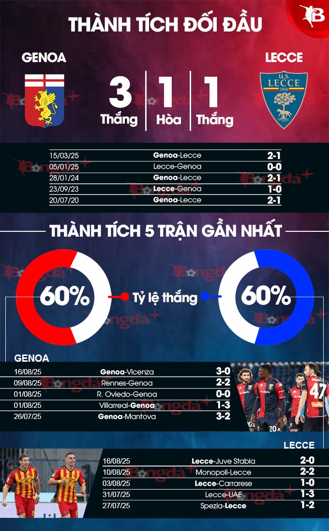 Genoa vs Lecce