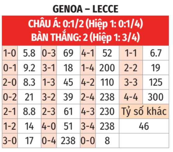 Genoa vs Lecce