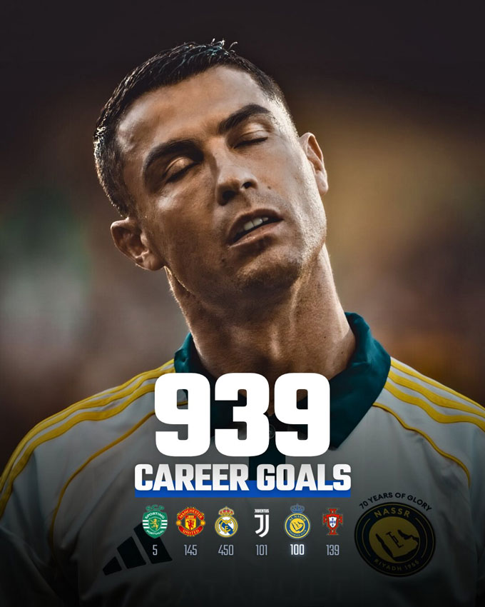 Ronaldo cán mốc 939 bàn trong sự nghiệp