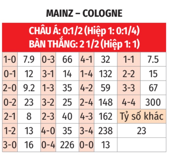 Mainz vs Cologne