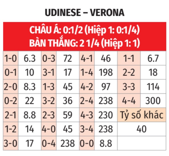 Udinese vs Verona