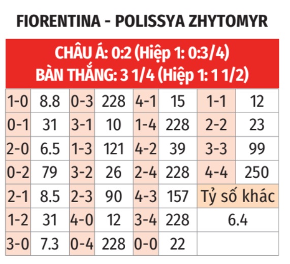 Fiorentina vs Polissya