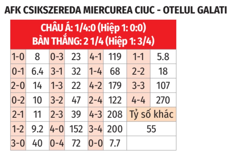 Csikszereda Miercurea Ciuc vs Otelul