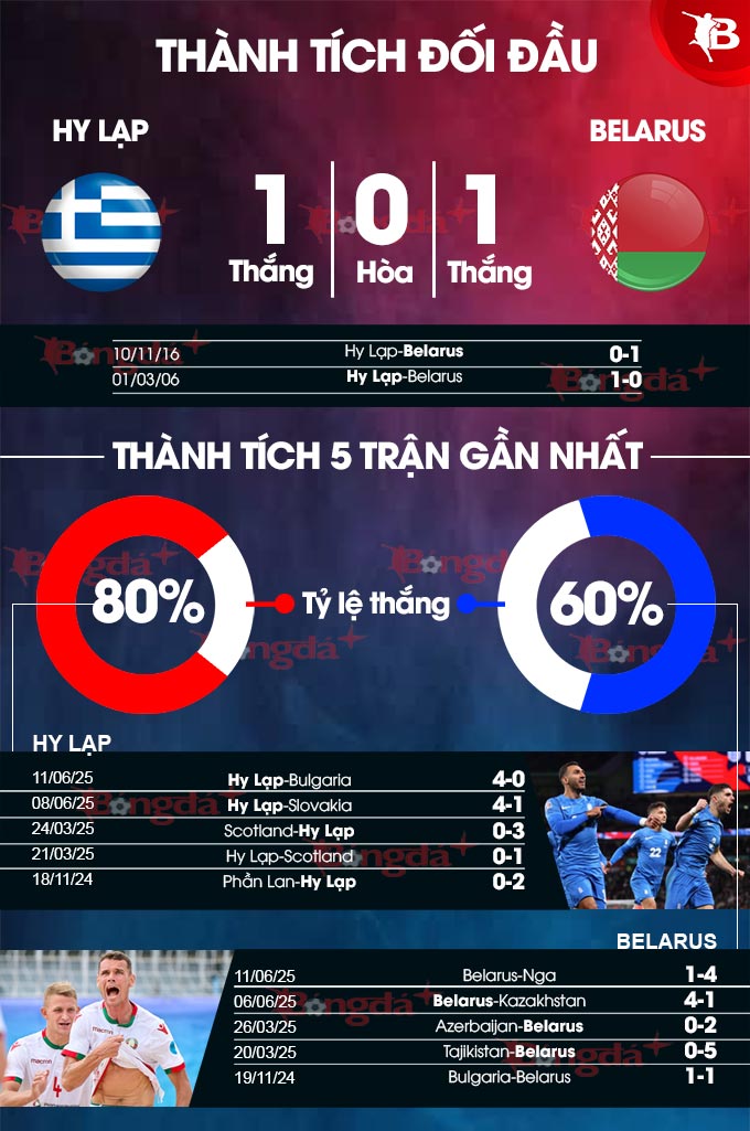 Hy Lạp vs Belarus