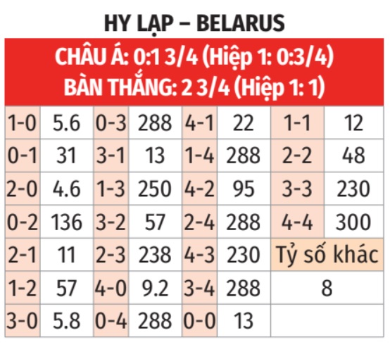 Hy Lạp vs Belarus