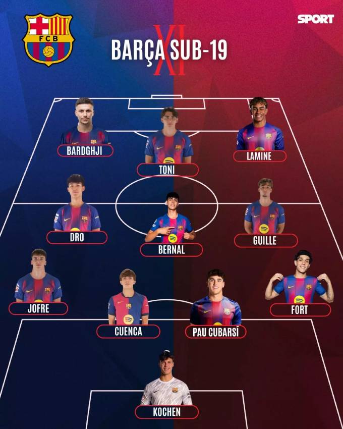 Đội hình U19 cực mạnh của Barca