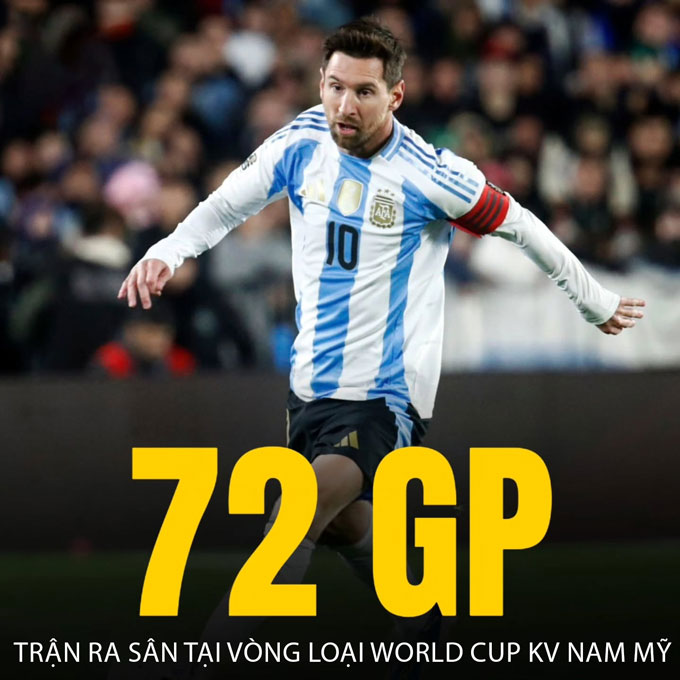 Messi cân bằng kỷ lục ra sân nhiều nhất tại vòng loại World Cup khu vực Nam Mỹ