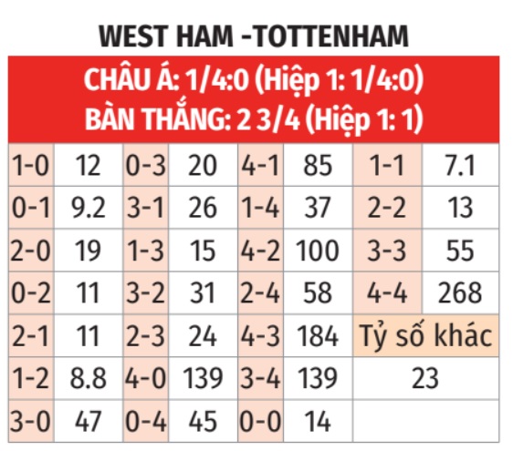 West Ham vs Tottenham