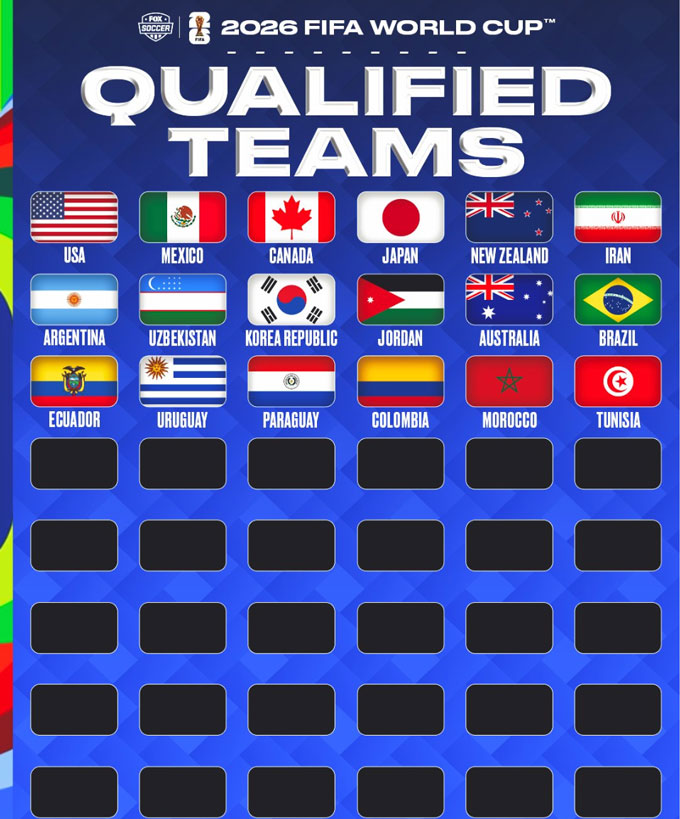 18 đội bóng đã giành quyền dự VCK World Cup 2026