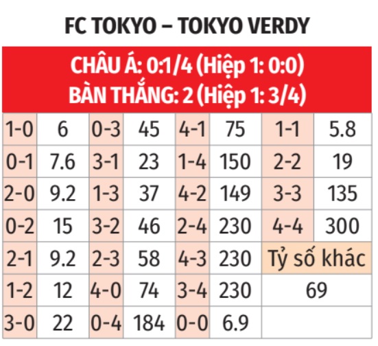 Tokyo FC vs Tokyo Verdy 
