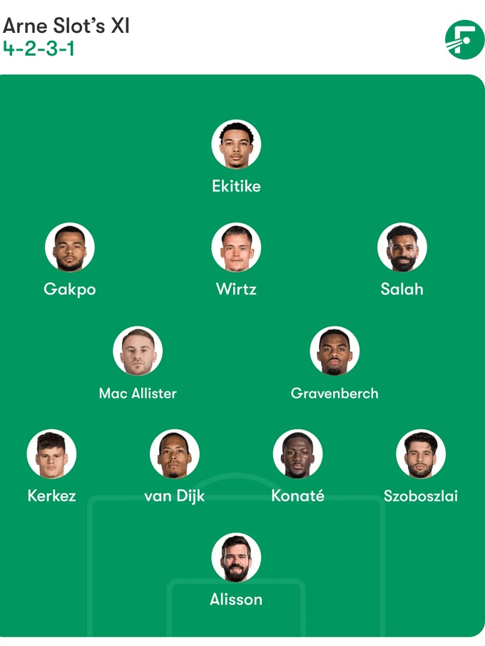 Đội hình dự kiến của Liverpool trước Burnley