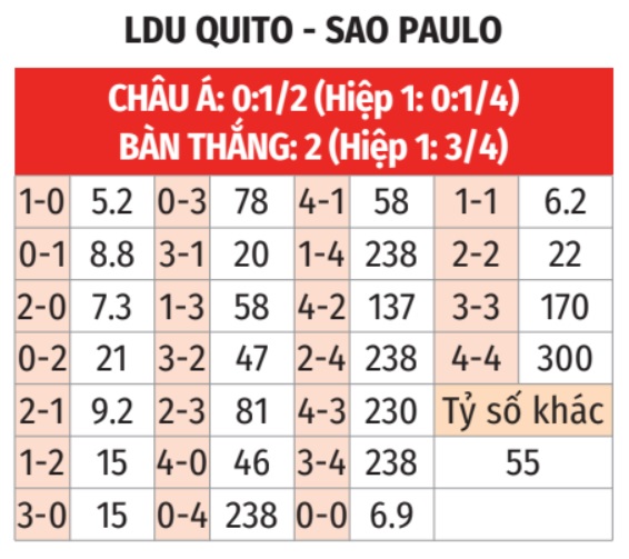 LDU Quito vs Sao Paulo