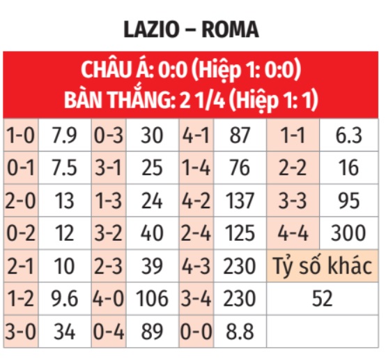 Lazio vs Roma 