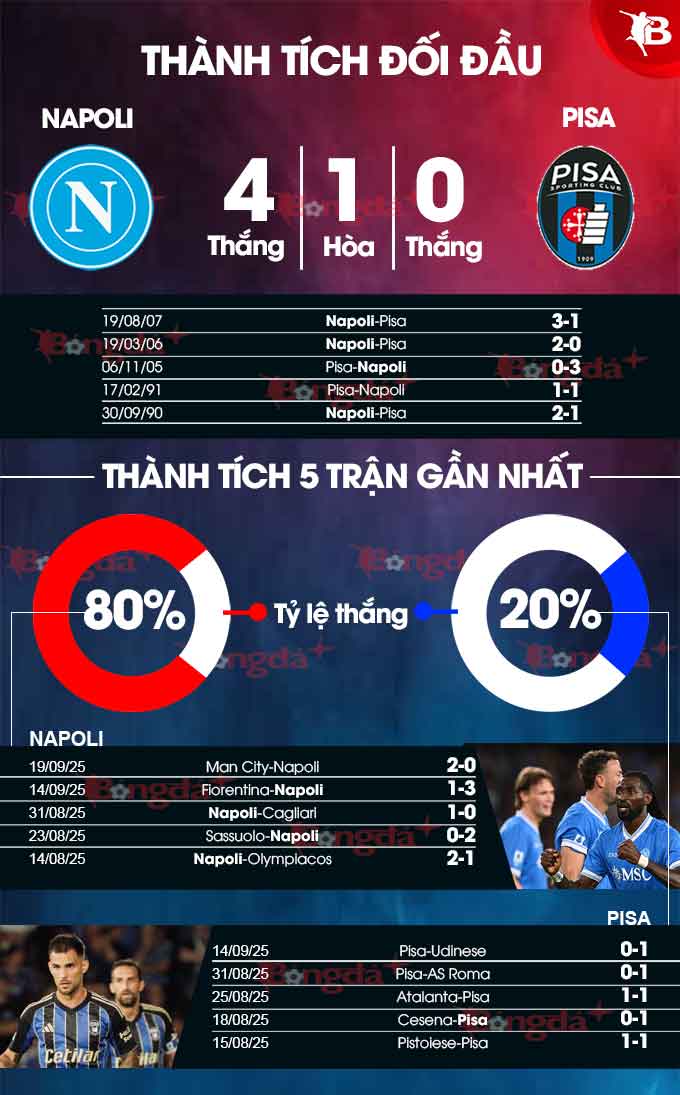Napoli vs Pisa