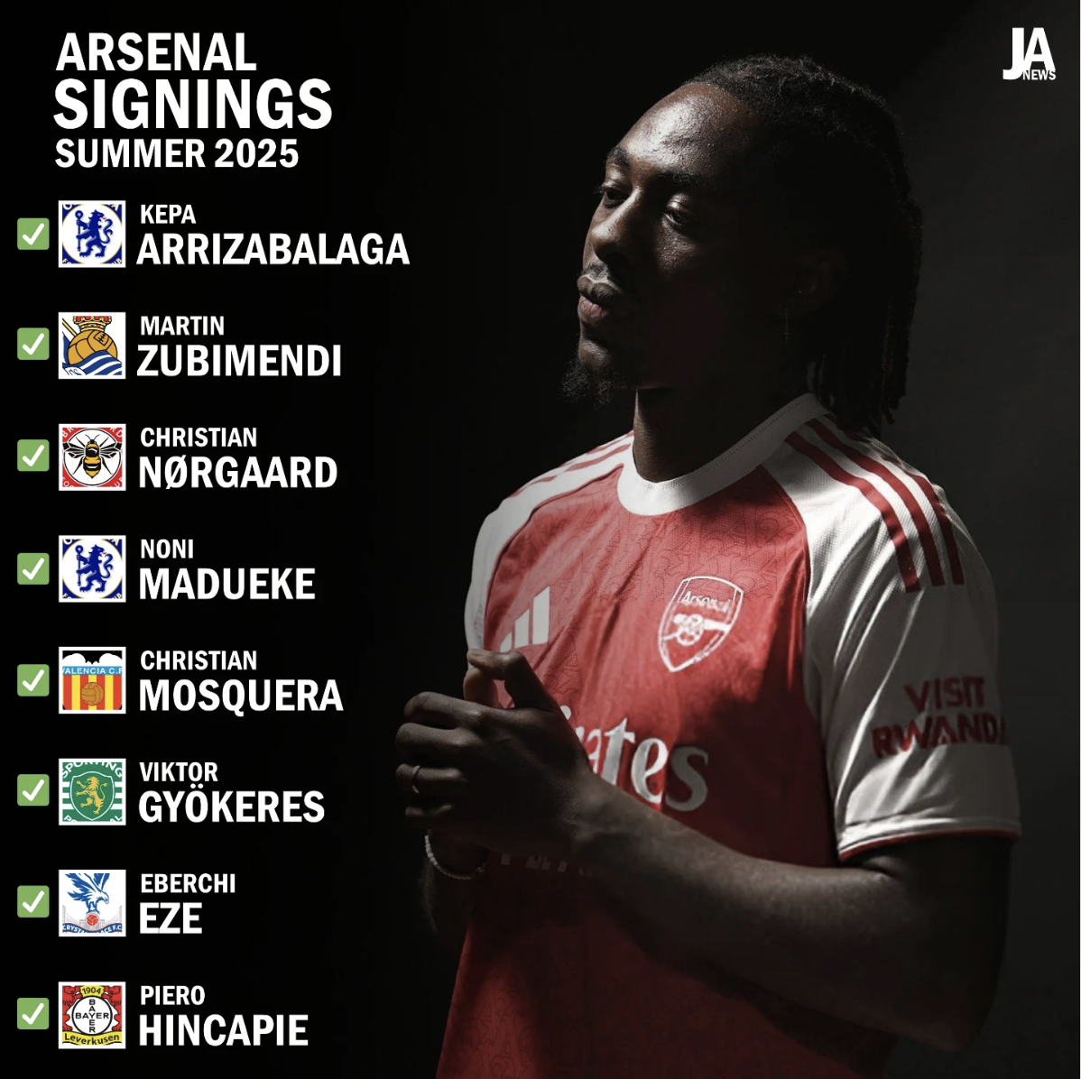 Arsenal đã mang về rất nhiều tân binh với số tiền lớn ở hè 2025