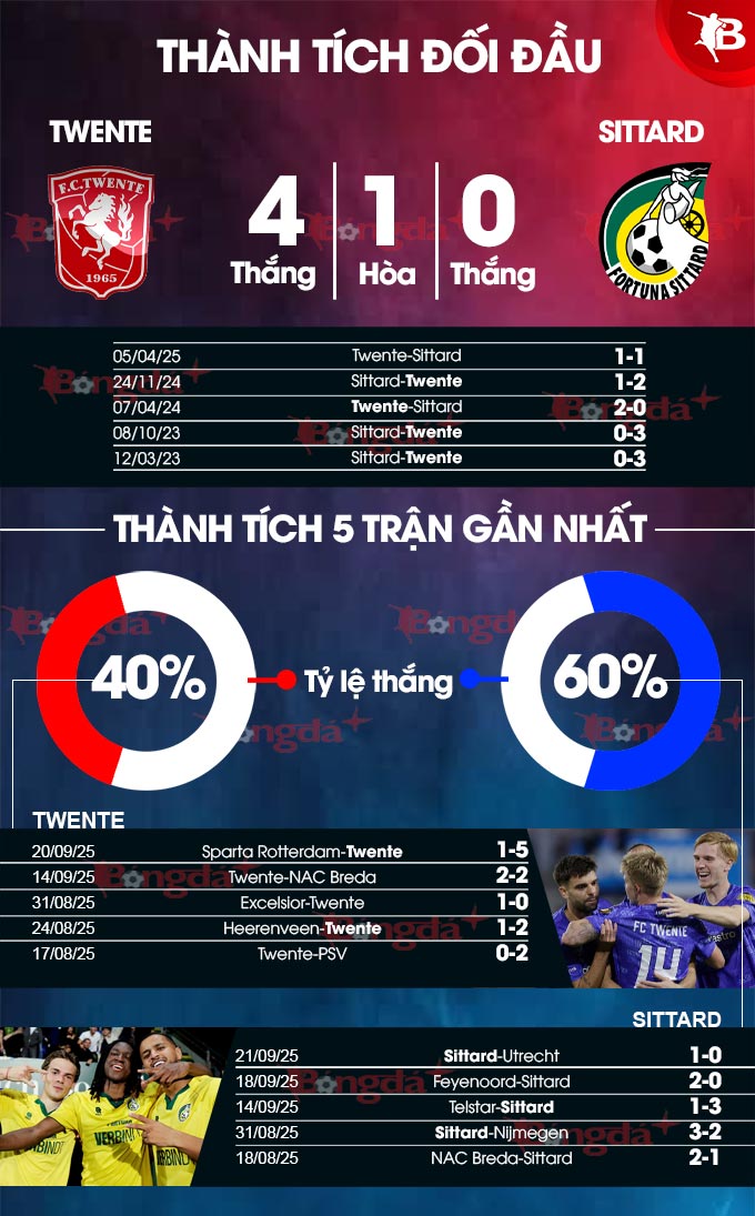 Twente vs Sittard