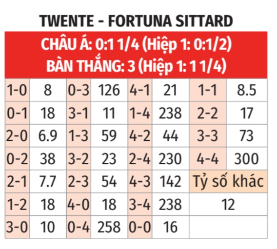Twente vs Sittard