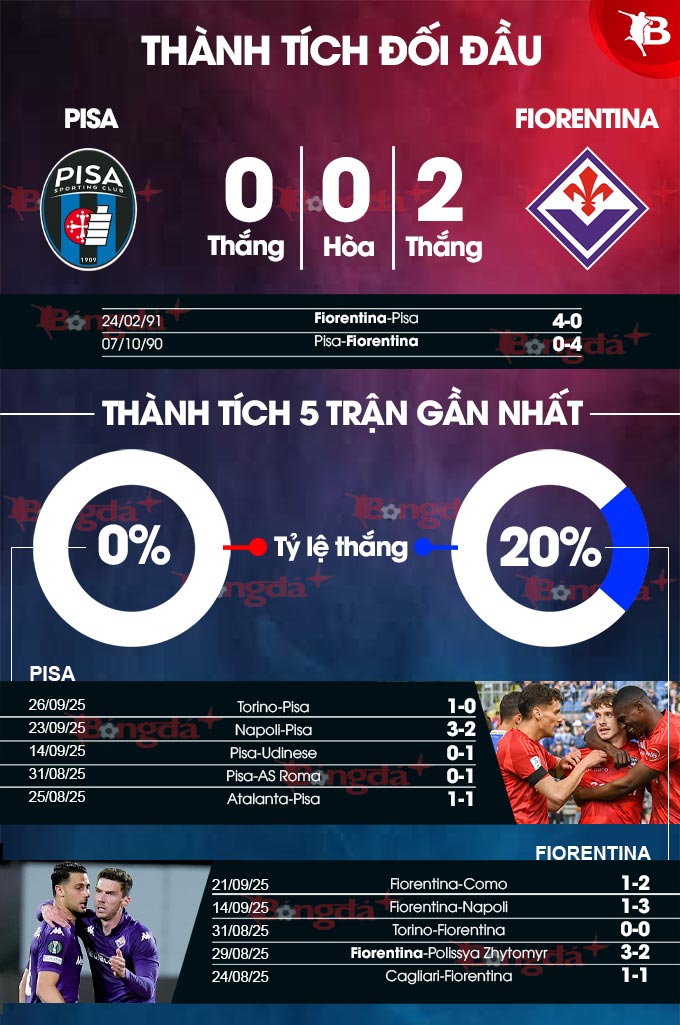  Pisa vs Fiorentina