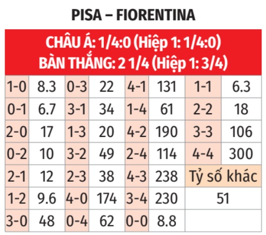  Pisa vs Fiorentina