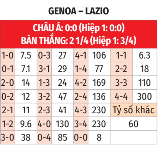 Genoa vs Lazio