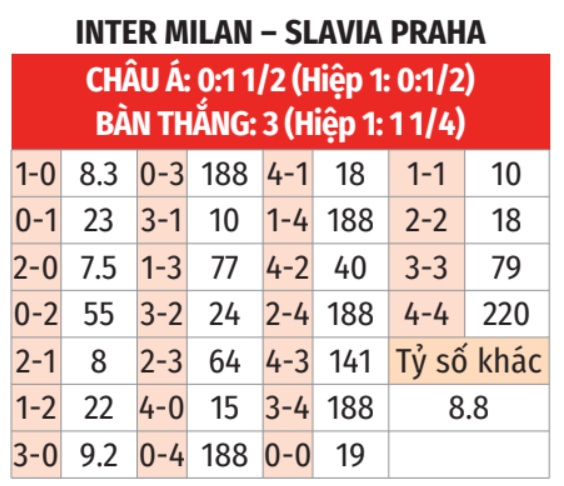 Inter vs Slavia Prague