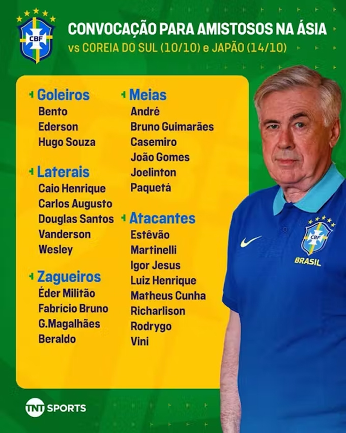 Danh sách triệu tập ĐT Brazil trong tháng 10