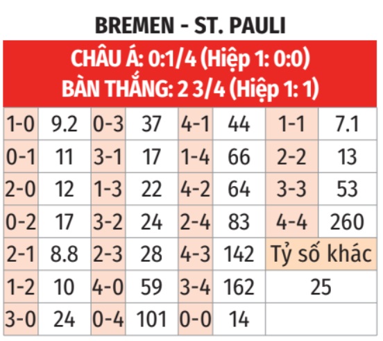 Bremen vs St. Pauli