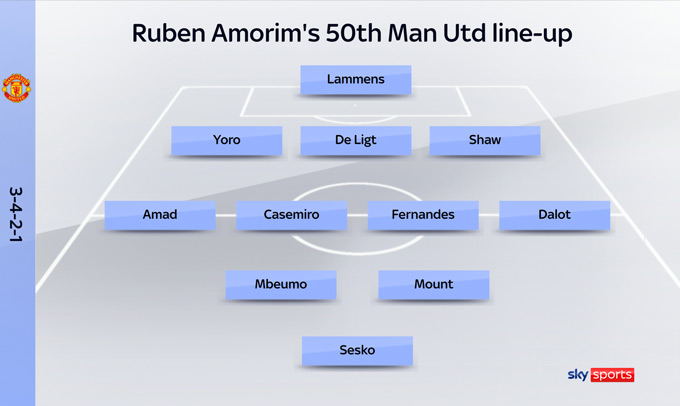 Đội hình ra sân của MU ở trận thứ 50 của Amorim vừa qua, cũng là chiến thắng trước Sunderland
