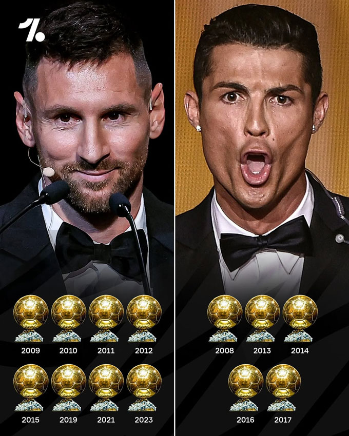 Messi có 8 Quả Bóng Vàng còn Ronaldo có 5 lần đăng quang