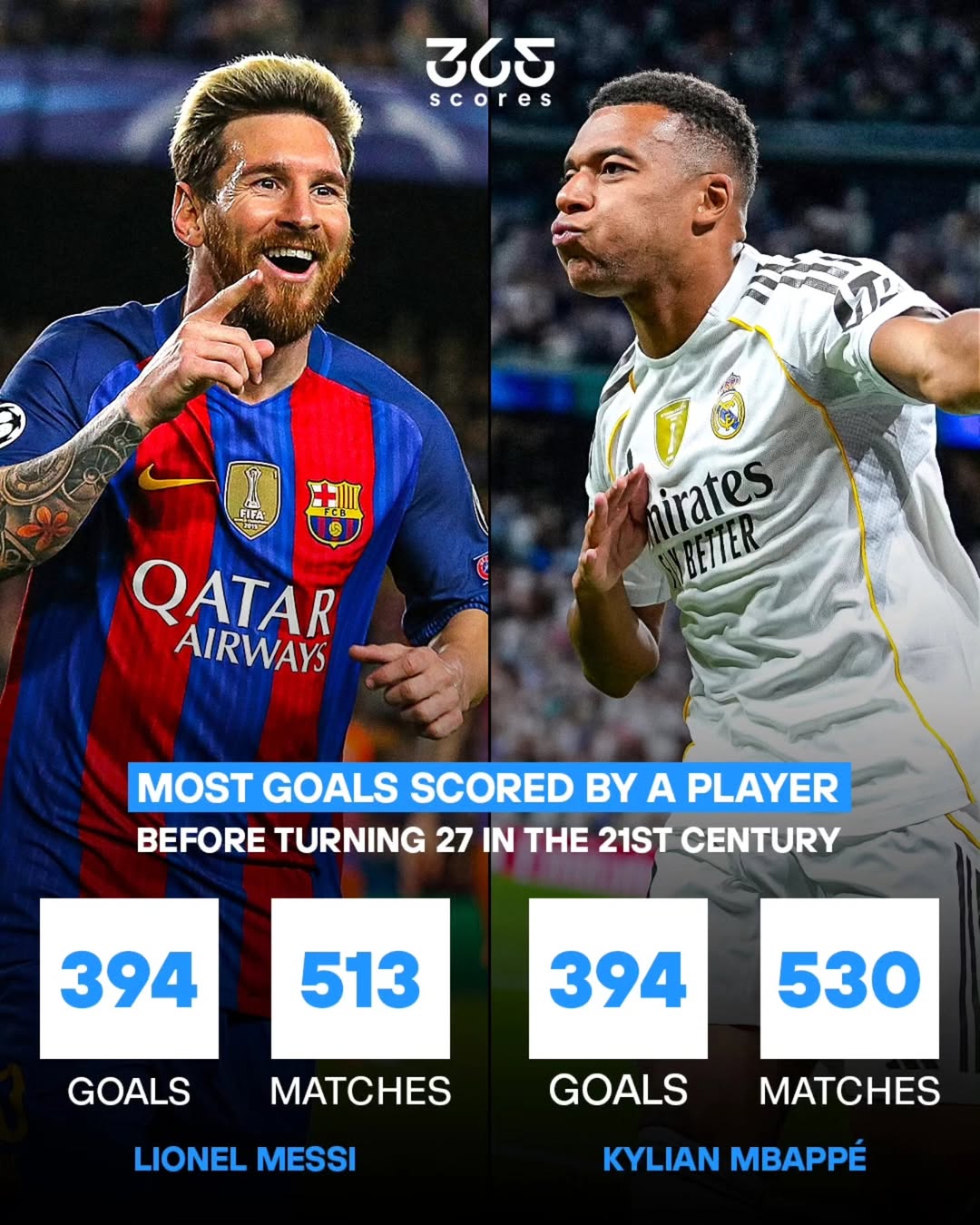 Cột mốc 394 bàn thắng của Messi và Mbappe 