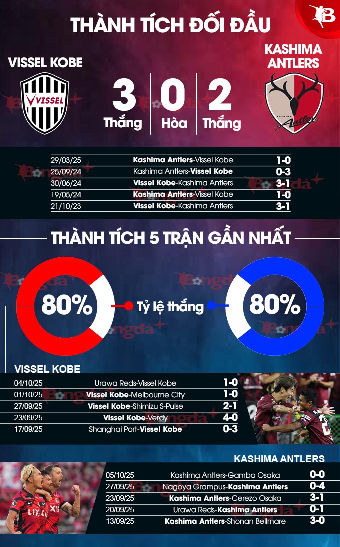 Vissel Kobe vs Kashima Antlers